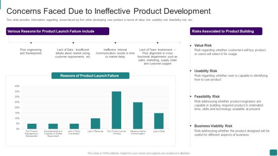 Strategic Guide To Launch New Product In Market Concerns Faced Due To Ineffective Product Development Introduction PDF Strategic Guide To Launch New Product In Market Concerns Faced Due To Ineffective Product Development Introduction PDF