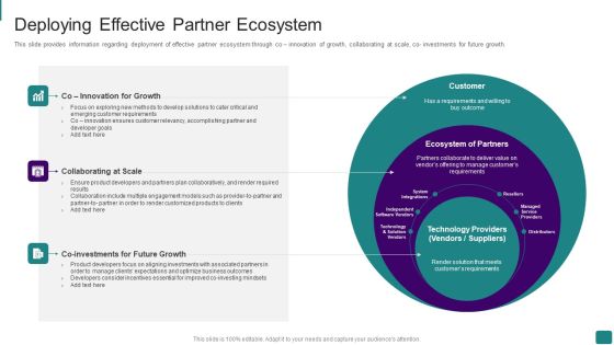 Strategic Guide To Launch New Product In Market Deploying Effective Partner Ecosystem Ideas PDF Strategic Guide To Launch New Product In Market Deploying Effective Partner Ecosystem Ideas PDF
