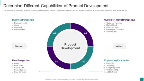 Strategic Guide To Launch New Product In Market Determine Different Capabilities Of Product Development Clipart PDF
