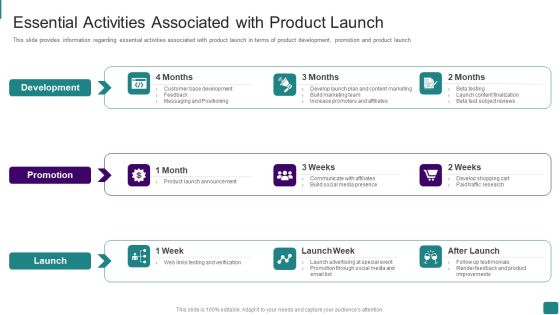 Strategic Guide To Launch New Product In Market Essential Activities Associated With Product Launch Demonstration PDF Strategic Guide To Launch New Product In Market Essential Activities Associated With Product Launch Demonstration PDF