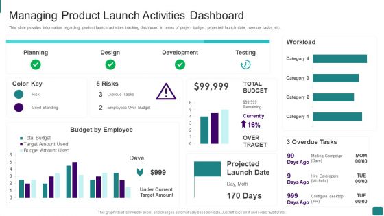 Strategic Guide To Launch New Product In Market Managing Product Launch Activities Dashboard Elements PDF