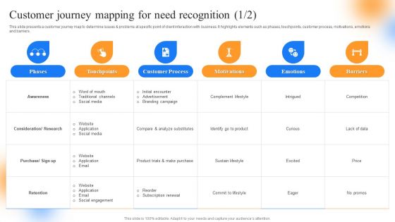 Strategic Guide To Perform Marketing Customer Journey Mapping For Need Recognition Pictures PDF Strategic Guide To Perform Marketing Customer Journey Mapping For Need Recognition Pictures PDF