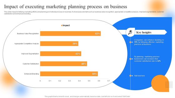 Strategic Guide To Perform Marketing Impact Of Executing Marketing Planning Process Elements PDF Strategic Guide To Perform Marketing Impact Of Executing Marketing Planning Process Elements PDF