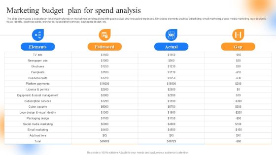 Strategic Guide To Perform Marketing Marketing Budget Plan For Spend Analysis Structure PDF