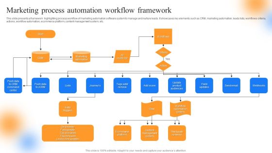 Strategic Guide To Perform Marketing Marketing Process Automation Workflow Framework Structure PDF Strategic Guide To Perform Marketing Marketing Process Automation Workflow Framework Structure PDF
