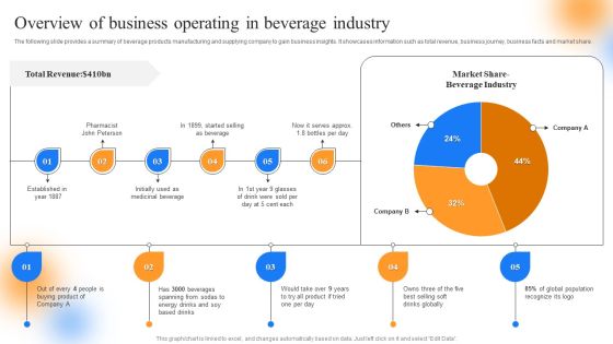 Strategic Guide To Perform Marketing Overview Of Business Operating In Beverage Industry Designs PDF Strategic Guide To Perform Marketing Overview Of Business Operating In Beverage Industry Designs PDF