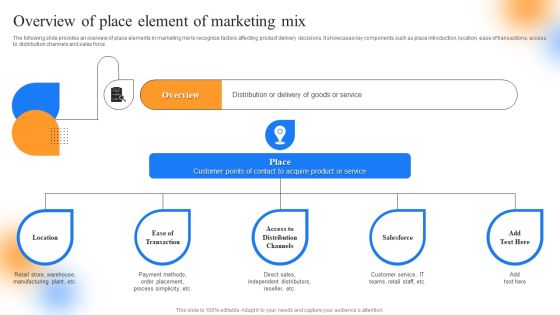 Strategic Guide To Perform Marketing Overview Of Place Element Of Marketing Mix Pictures PDF Strategic Guide To Perform Marketing Overview Of Place Element Of Marketing Mix Pictures PDF