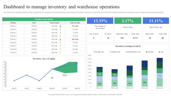 Strategic Guidelines To Administer Dashboard To Manage Inventory And Warehouse Introduction PDF Strategic Guidelines To Administer Dashboard To Manage Inventory And Warehouse Introduction PDF