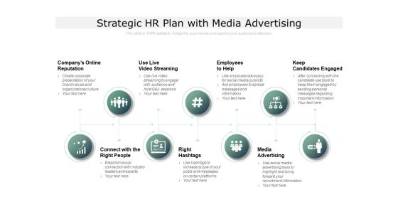 Strategic HR Plan With Media Advertising Ppt PowerPoint Presentation Slides Examples
