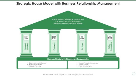 Strategic House Model With Business Relationship Management Ideas PDF Strategic House Model With Business Relationship Management Ideas PDF