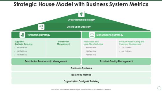 Strategic House Model With Business System Metrics Professional PDF