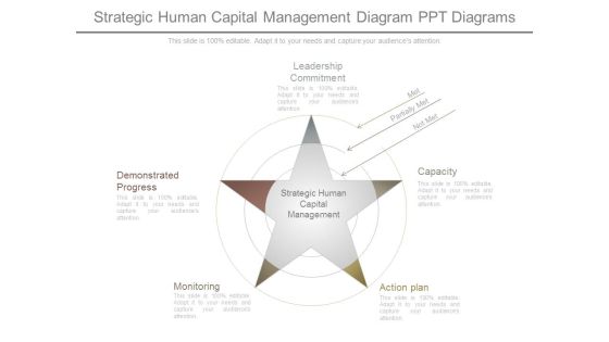 Strategic Human Capital Management Diagram Ppt Diagrams Strategic Human Capital Management Diagram Ppt Diagrams