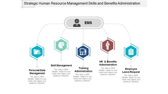 Strategic Human Resource Management Skills And Benefits Administration Ppt PowerPoint Presentation Infographics Show
