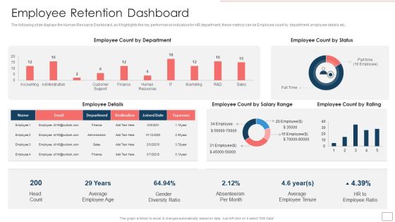 Strategic Human Resource Retention Management Employee Retention Dashboard Structure PDF Strategic Human Resource Retention Management Employee Retention Dashboard Structure PDF