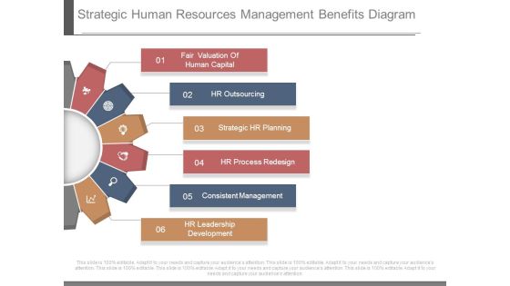 Strategic Human Resources Management Benefits Diagram Strategic Human Resources Management Benefits Diagram