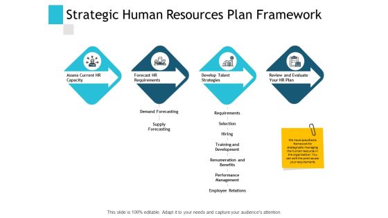 Strategic Human Resources Plan Framework Ppt PowerPoint Presentation Gallery Inspiration Strategic Human Resources Plan Framework Ppt PowerPoint Presentation Gallery Inspiration