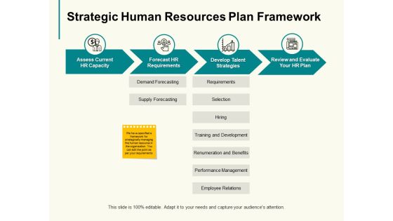 Strategic Human Resources Plan Framework Ppt PowerPoint Presentation Pictures Guidelines Strategic Human Resources Plan Framework Ppt PowerPoint Presentation Pictures Guidelines