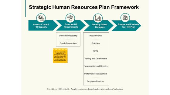 Strategic Human Resources Plan Framework Slide Business Ppt PowerPoint Presentation Model Professional