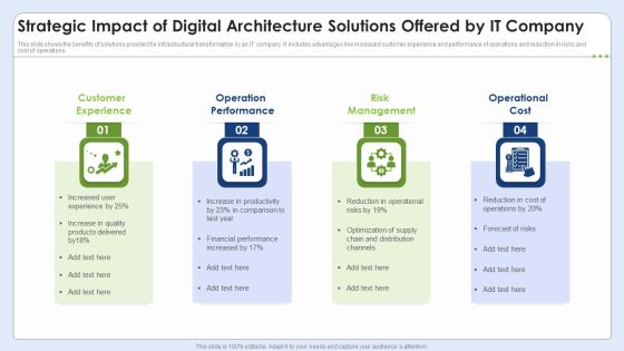 Strategic Impact Of Digital Architecture Solutions Offered By It Company Introduction PDF Strategic Impact Of Digital Architecture Solutions Offered By It Company Introduction PDF
