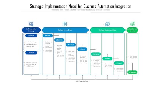 Strategic Implementation Model For Business Automation Integration Ppt PowerPoint Presentation Ideas Files PDF Strategic Implementation Model For Business Automation Integration Ppt PowerPoint Presentation Ideas Files PDF