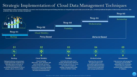 Strategic Implementation Of Cloud Data Management Techniques Designs PDF Strategic Implementation Of Cloud Data Management Techniques Designs PDF