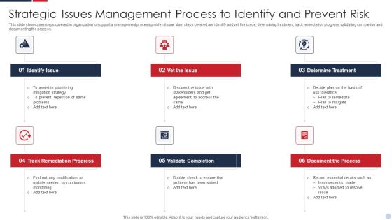 Strategic Issues Management Process To Identify And Prevent Risk Microsoft PDF