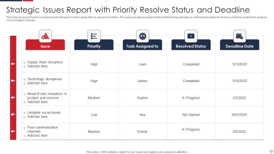 Strategic Issues Report With Priority Resolve Status And Deadline Guidelines PDF Strategic Issues Report With Priority Resolve Status And Deadline Guidelines PDF