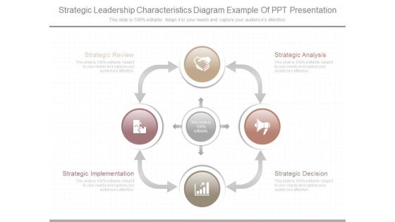 Strategic Leadership Characteristics Diagram Example Of Ppt Presentation