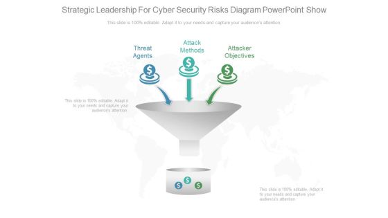 Strategic Leadership For Cyber Security Risks Diagram Powerpoint Show
