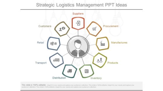 Strategic Logistics Management Ppt Ideas