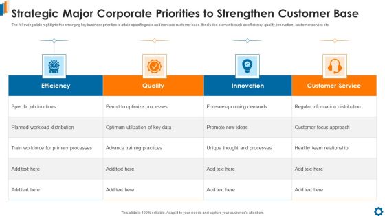 Strategic Major Corporate Priorities To Strengthen Customer Base Structure PDF Strategic Major Corporate Priorities To Strengthen Customer Base Structure PDF
