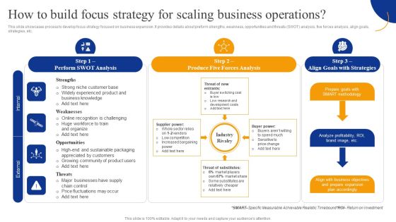Strategic Management For Competitive Advantage How To Build Focus Strategy For Scaling Business Operations Portrait PDF