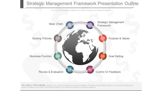 Strategic Management Framework Presentation Outline Strategic Management Framework Presentation Outline