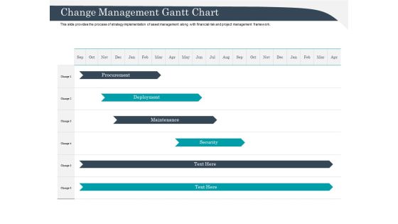 Strategic Management Of Assets Change Management Gantt Chart Mockup PDF Strategic Management Of Assets Change Management Gantt Chart Mockup PDF