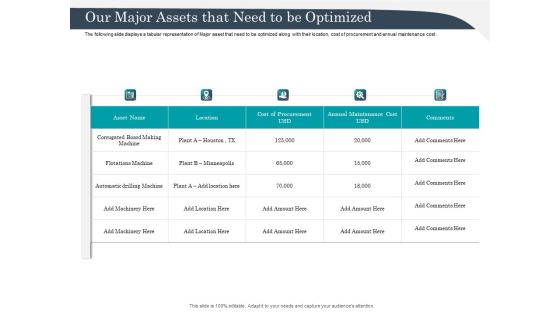 Strategic Management Of Assets Our Major Assets That Need To Be Optimized Brochure PDF Strategic Management Of Assets Our Major Assets That Need To Be Optimized Brochure PDF