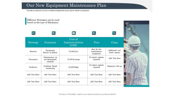 Strategic Management Of Assets Our New Equipment Maintenance Plan Clipart PDF