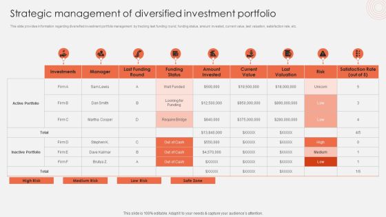 Strategic Management Of Diversified Investment Portfolio Clipart PDF Strategic Management Of Diversified Investment Portfolio Clipart PDF