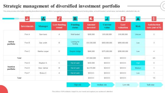 Strategic Management Of Diversified Investment Portfolio Formats PDF
