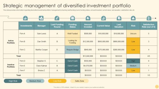 Strategic Management Of Diversified Investment Portfolio Ppt PowerPoint Presentation Diagram Templates PDF Strategic Management Of Diversified Investment Portfolio Ppt PowerPoint Presentation Diagram Templates PDF