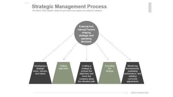 Strategic Management Process Ppt PowerPoint Presentation Example File Strategic Management Process Ppt PowerPoint Presentation Example File