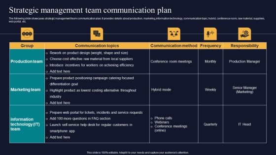 Strategic Management Team Communication Plan Tactics To Gain Sustainable Competitive Edge Formats PDF