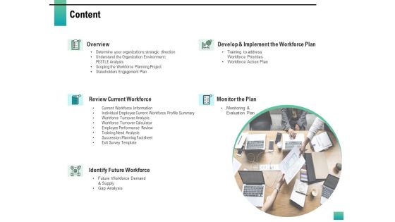 Strategic Manpower Management Content Ppt Summary Layouts PDF