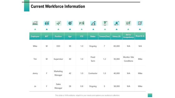 Strategic Manpower Management Current Workforce Information Diagrams PDF Strategic Manpower Management Current Workforce Information Diagrams PDF