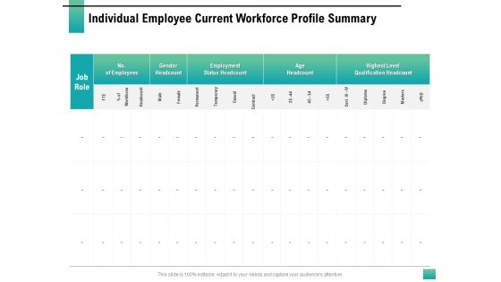 Strategic Manpower Management Individual Employee Current Workforce Profile Summary Introduction PDF Strategic Manpower Management Individual Employee Current Workforce Profile Summary Introduction PDF