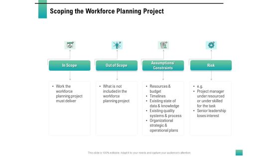 Strategic Manpower Management Scoping The Workforce Planning Project Mockup PDF