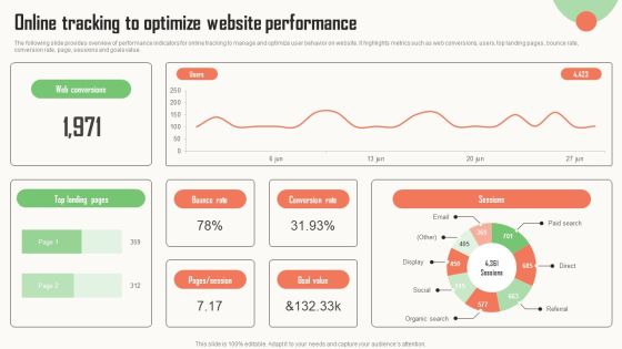 Strategic Market Insight Implementation Guide Online Tracking To Optimize Website Performance Background PDF Strategic Market Insight Implementation Guide Online Tracking To Optimize Website Performance Background PDF