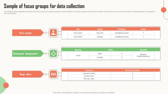 Strategic Market Insight Implementation Guide Sample Of Focus Groups For Data Collection Slides PDF Strategic Market Insight Implementation Guide Sample Of Focus Groups For Data Collection Slides PDF