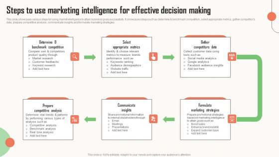 Strategic Market Insight Implementation Guide Steps To Use Marketing Intelligence Effective Decision Making Microsoft PDF Strategic Market Insight Implementation Guide Steps To Use Marketing Intelligence Effective Decision Making Microsoft PDF