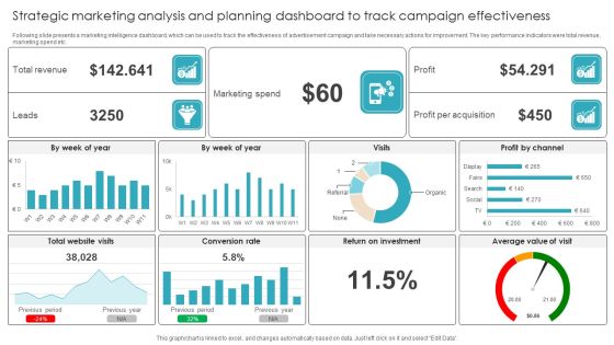 Strategic Marketing Analysis And Planning Dashboard To Track Campaign Effectiveness Summary PDF Strategic Marketing Analysis And Planning Dashboard To Track Campaign Effectiveness Summary PDF