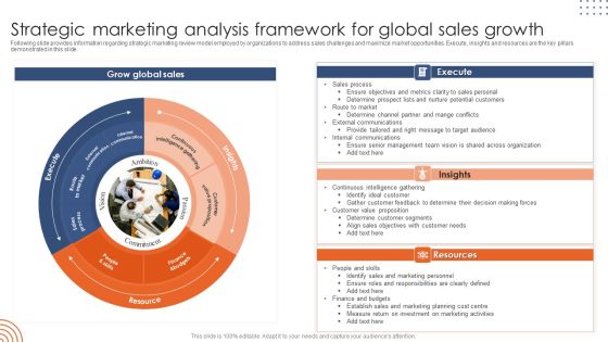 Strategic Marketing Analysis Framework For Global Sales Growth Rules PDF Strategic Marketing Analysis Framework For Global Sales Growth Rules PDF